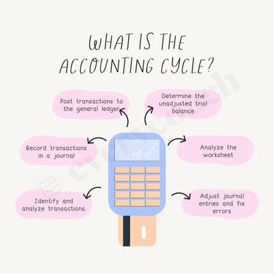 What Is The Accounting Cycle Instagram Post Canva Template