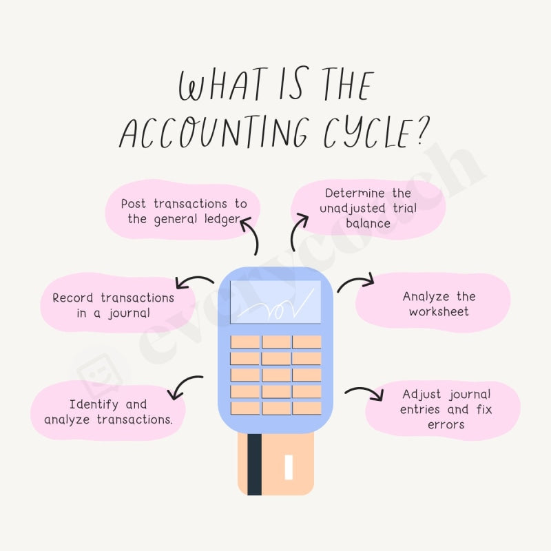 What Is The Accounting Cycle Instagram Post Canva Template