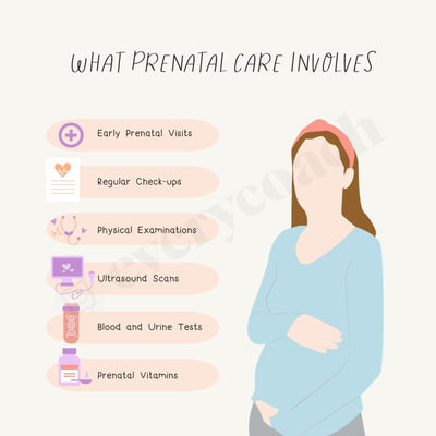 What Prenatal Care Involves Instagram Post Canva Template