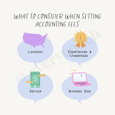 What To Consider When Setting Accounting Fees Instagram Post Canva Template