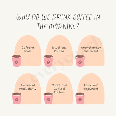 Why Do We Drink Coffee In The Morning Instagram Post Canva Template