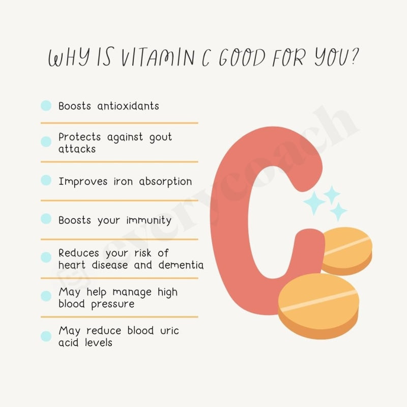Why Is Vitamin C Good For You Instagram Post Canva Template