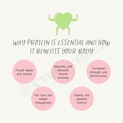 Why Protein Is Essential And How It Benefits Your Body Instagram Post Canva Template