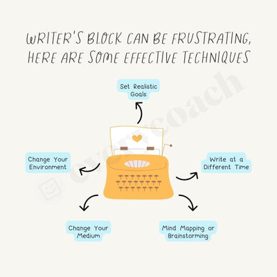 Writers Block Can Be Frustrating Here Are Some Effective Techniques Instagram Post Canva Template