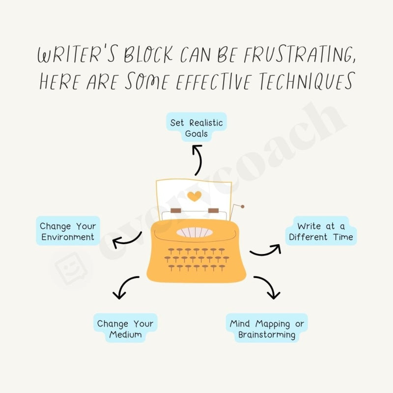 Writers Block Can Be Frustrating Here Are Some Effective Techniques Instagram Post Canva Template