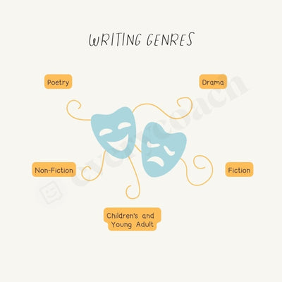 Writing Genres Instagram Post Canva Template