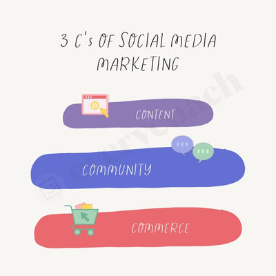 3 Cs Of Social Media Marketing Instagram Post Canva Template