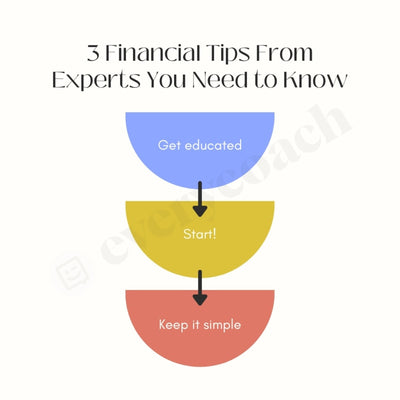 3 Financial Tips From Experts You Need To Know Instagram Post Canva Template