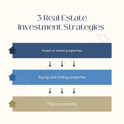 3 Real Estate Investment Strategies Instagram Post Canva Template