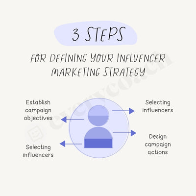 3 Steps For Defining Your Influencer Marketing Strategy Instagram Post Canva Template
