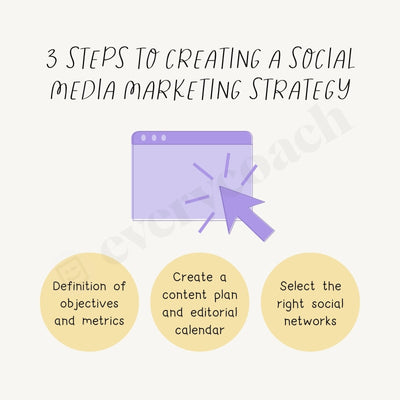 3 Steps To Creating A Social Media Marketing Strategy Instagram Post Canva Template