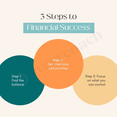3 Steps To Financial Success Instagram Post Canva Template