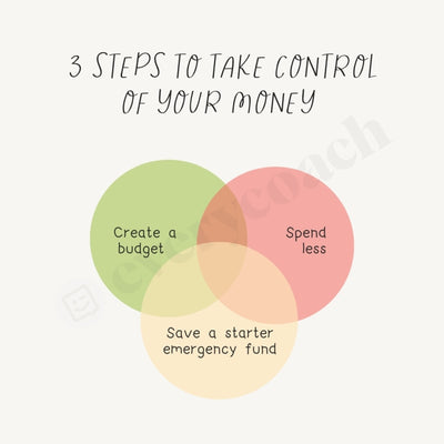 3 Steps To Take Control Of Your Money Instagram Post Canva Template