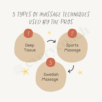 3 Types Of Massage Techniques Used By The Pros Instagram Post Canva Template