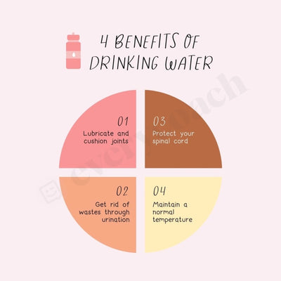 4 Benefits Of Drinking Water Instagram Post Canva Template
