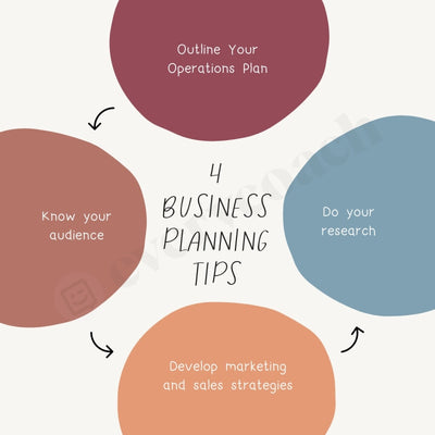 4 Business Planning Tips Instagram Post Canva Template