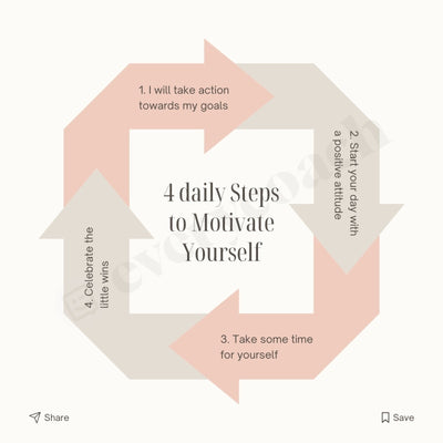 4 Daily Steps To Motivate Yourself Instagram Post Canva Template