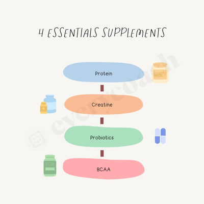 4 Essentials Supplements Instagram Post Canva Template