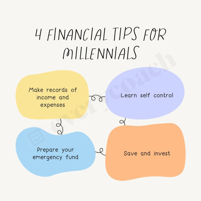 4 Financial Tips For Millennials Instagram Post Canva Template