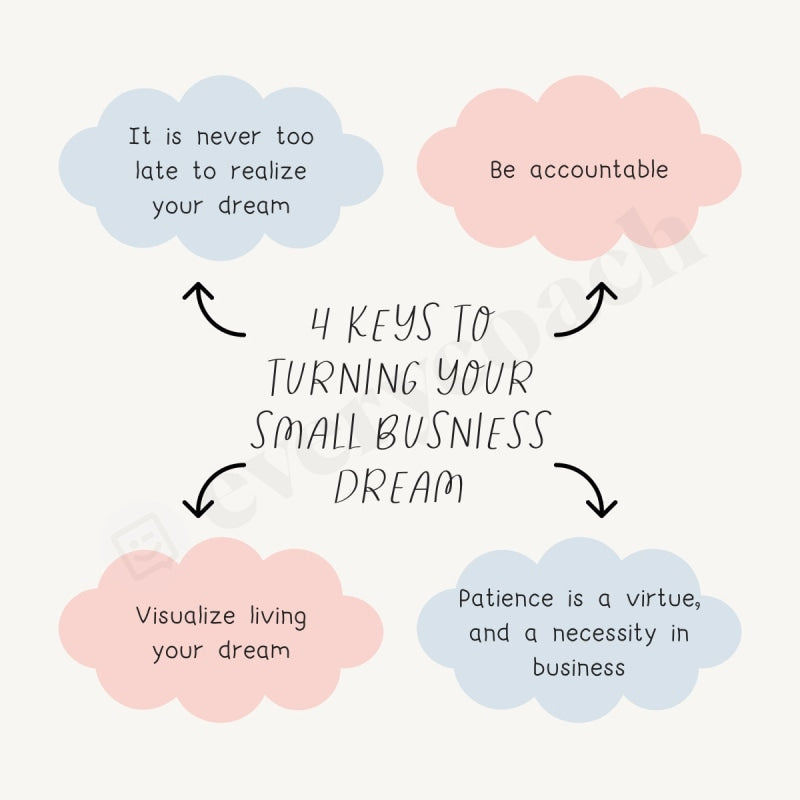 4 Keys To Turning Your Small Business Dream Instagram Post Canva Template