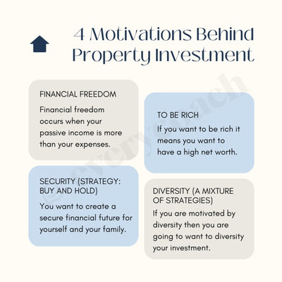 4 Motivations Behind Property Investment Instagram Post Canva Template