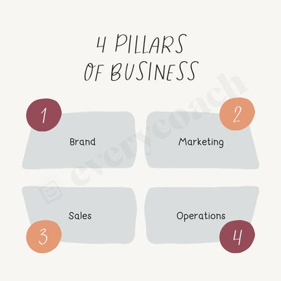 4 Pillars Of Business Instagram Post Canva Template