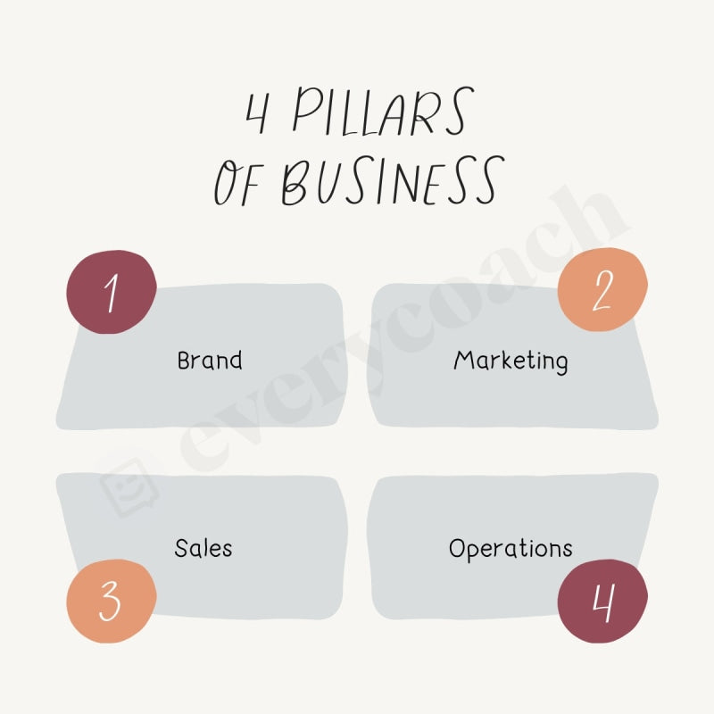 4 Pillars Of Business Instagram Post Canva Template