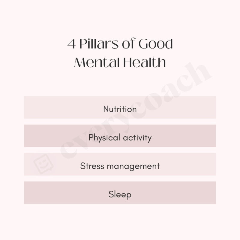 4 Pillars Of Good Mental Health Instagram Post Canva Template