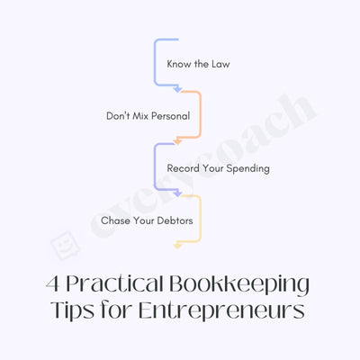 4 Practical Bookkeeping Tips For Entrepreneurs Instagram Post Canva Template