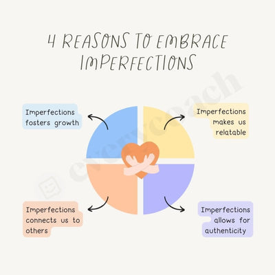 4 Reasons To Embrace Imperfections Instagram Post Canva Template