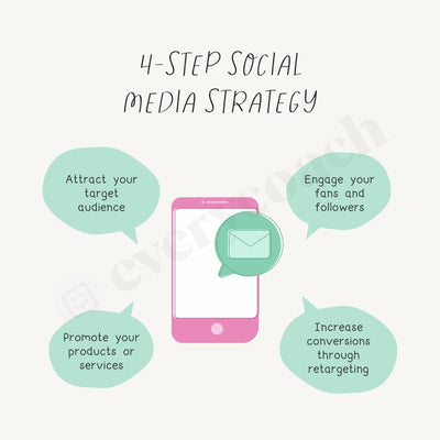 4-Step Social Media Strategy Instagram Post Canva Template