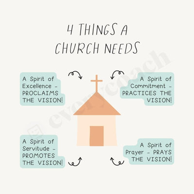 4 Things A Church Needs Instagram Post Canva Template
