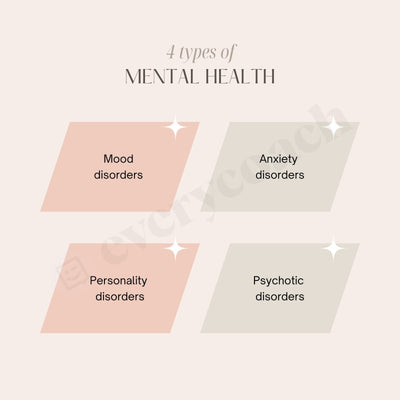 4 Types Of Mental Health Instagram Post Canva Template