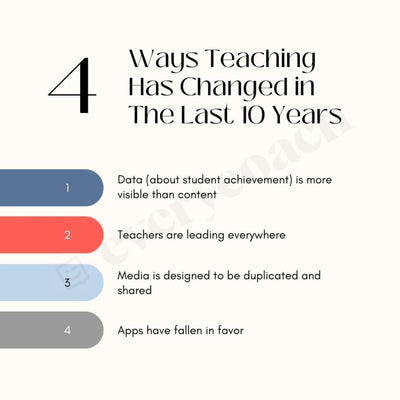 4 Ways Teaching Has Changed In The Last 10 Years Instagram Post Canva Template