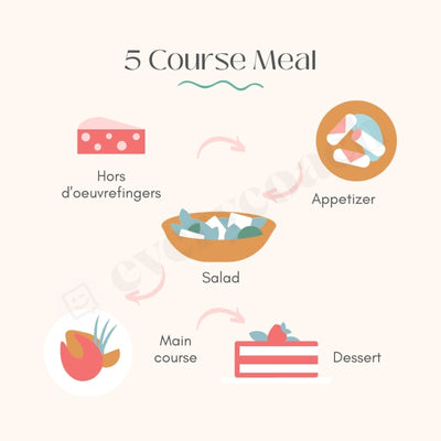 5 Course Meal Instagram Post Canva Template