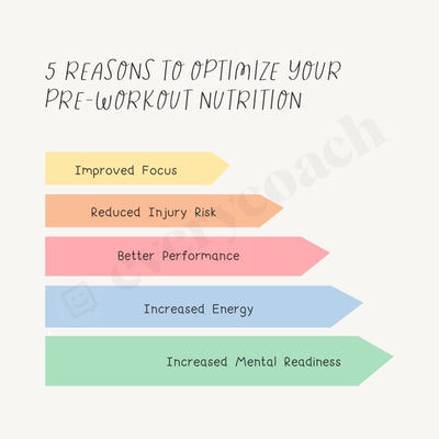 5 Reasons To Optimize Your Pre-Workout Nutrition Instagram Post Canva Template