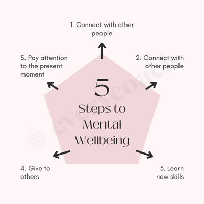 5 Steps To Mental Wellbeing Instagram Post Canva Template