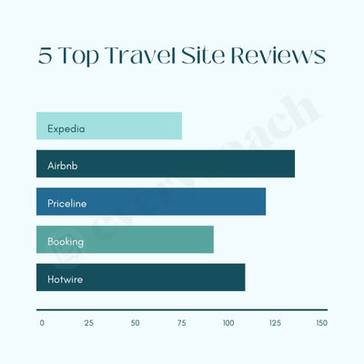 5 Top Travel Site Reviews Instagram Post Canva Template