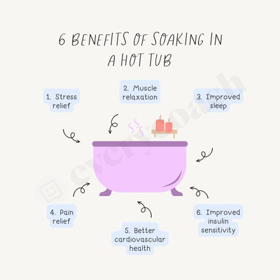 6 Benefits Of Soaking In A Hot Tub Instagram Post Canva Template
