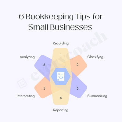 6 Bookkeeping Tips For Small Businesses Instagram Post Canva Template