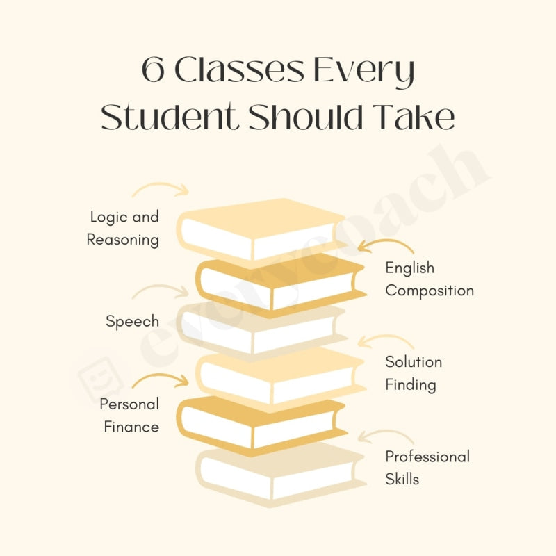 6 Classes Every Student Should Take Instagram Post Canva Template