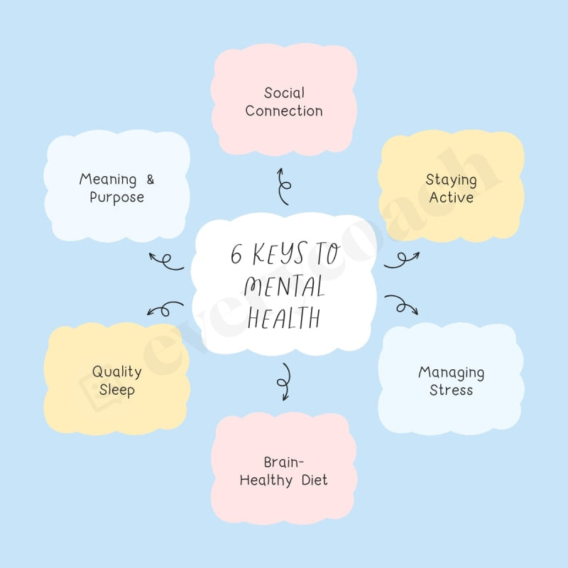 6 Keys To Mental Health Instagram Post Canva Template