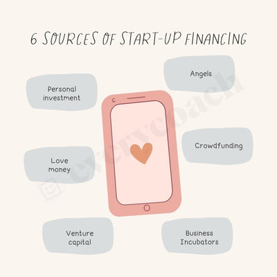 6 Sources Of Start Up Financing Instagram Post Canva Template