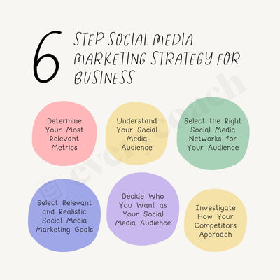 6 Step Social Media Marketing Strategy For Business Instagram Post Canva Template