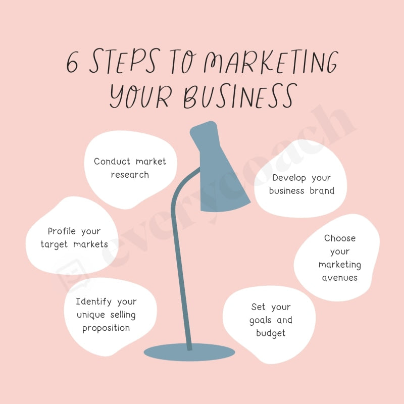6 Steps To Marketing Your Business Instagram Post Canva Template