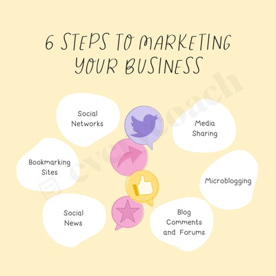 6 Steps To Marketing Your Business Instagram Post Canva Template