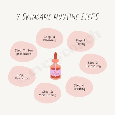 7 Skincare Routine Steps Instagram Post Canva Template