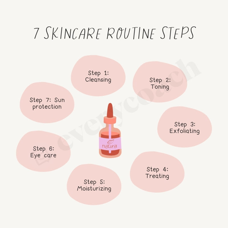 7 Skincare Routine Steps Instagram Post Canva Template