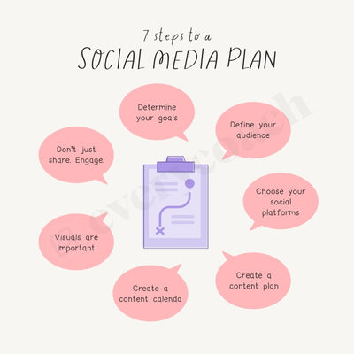 7 Steps To A Social Media Plan Instagram Post Canva Template