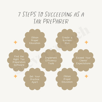 7 Steps To Succeeding As A Tax Preparer Instagram Post Canva Template